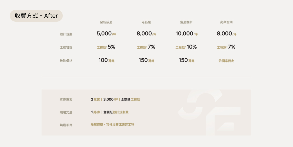 將冗長內容轉化為用戶導向敘事 4